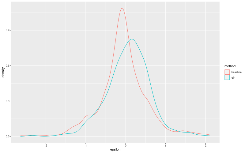 My plot :)